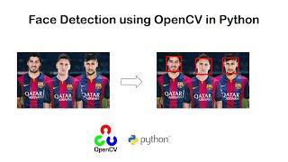 How to do a Face Detection in Image and Video using OpenCV in Python