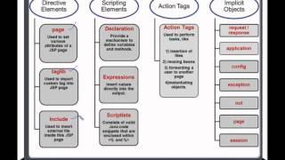 JSP Chapter 2 - JSP Components(PART 1)