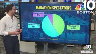 Economic impact of the Boston Marathon