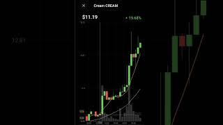 cream crypto coin #creamy coinmarketcap  #updrent