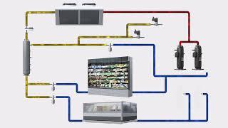 Product Explainer 3D Animation for an Emerson CO2 Booster System