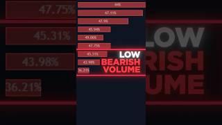 Support & Resistance Trading Strategy w/ Volume Profile 