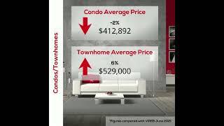 Nanaimo Real Estate Market statistics. Quick overview.