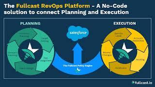 The Fullcast Territory Planning and Management Platform