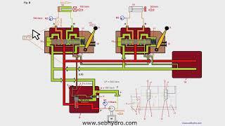 Fonctionnement distributeur LS sans balance de pression individuelle (Formation hydraulique)