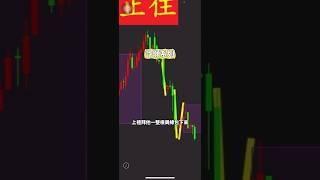 回應留言:日元、美元指數 #許願系列 #股票 #期貨 #海外期貨 #投資
