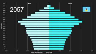 Saint Lucia Population Pyramid 1950-2100