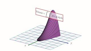 How to Set Up Double Integrals