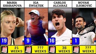 Most Weeks as Tennis Number 1 In The World