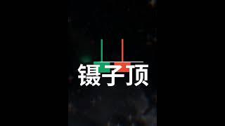 遇到这种形态蜡烛图怎么看#交易#外汇交易#K线知识