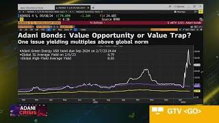 Oaktree Capital Among Funds Scooping Up Adani Bonds