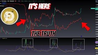 $1 DOGE BULLRUN CLOSE DOGE FINAL TEST DOGECOIN $1 BULLRUN PUMP in 2025 EXTREMELY CLOSE!? The TRUTH