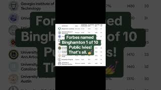 Forbes has named Binghamton University a Top 10 Public Ivy! #binghamtonuniversity