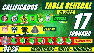  TABLA de POSICIONES y RESULTADOS Jornada 16 Liga Mx CLAUSURA 2025 TABLA GENERAL FECHA Jornada 17