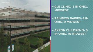 What are the best hospitals for children? Ohio hospitals earn high rankings