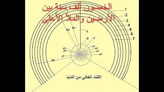 0006 تفسير الآية القرآنية تعرج الملائكة والروح إليه في يوم كان مقداره خمسين ألف سنة