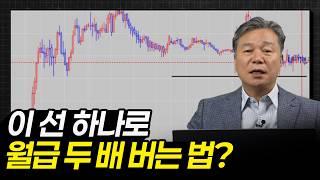 지지·저항 알면 돈 버는 구조가 보인다!
