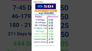 SBI FD interest rates 2025 | FD interest rates in SBI Bank