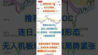 【关注NOC】趨勢交易最強 抄底 舊版+強化版CD指標 NX指標 梯子指標 提供 持續網課 答案 配套AI選股器 聯絡方式見評論 David 頻道用戶虧損拯救計劃 #美股 #炒股 #特斯拉