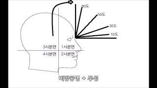 성악발성 레슨5 두성을 깨우쳐야 고음이 열린다!