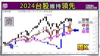 2024/11/14  中概ETF強 +GWA操作教學