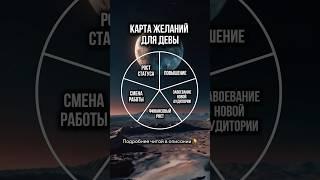 КАРТА ЖЕЛАНИЙ ДЛЯ ДЕВЫ ️ Подробнее о темах 2025 года читай в комментариях  #астрология #дева