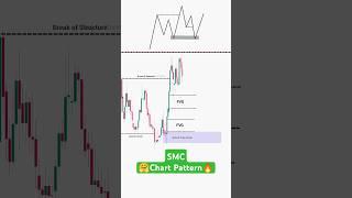 Mastering Order Block Trading: A Smart Money Concept Strategy