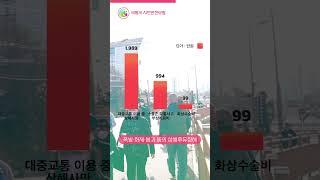 지금 의왕은ㅣ걱정마 내가 널 지켜줄게 의왕시 시민안전보험으로ㅣ #shorts #내삶을지키는 #의왕시민안전보험 #넌하고싶은거다해 #소는내가키울게