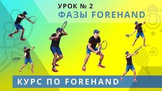 Современный удар справа в большом теннисе (forehand) - Фазы удара.