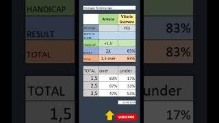 Portugal  Primeira Liga Arouca   Vitoria Guimaraes 13 08 2024 #sportspredictions #football #bet