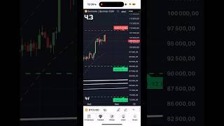 How to make money online Bitcoin | Как торговать и зарабатывать деньги онлайн на крипте биткойн ч.3