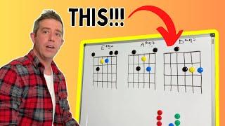 The BEST Chord Theory Lesson For Beginners - Easy Guitar