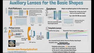 Quick Wins: The Auxiliary Optics Used with the Basic Shapes Summary
