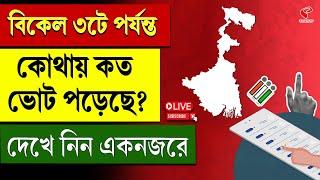 By Election | বিকেল ৩টে পর্যন্ত কোথায় কত ভোট পড়েছে? দেখে নিন একনজরে