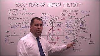 The 7000 Years of Human History #history #biblehistory #humanity #godshistory #biblicalhistory #7k