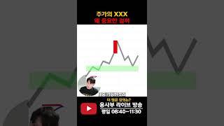 주가의 우상향이 중요한 이유 #우상향 #장대양봉