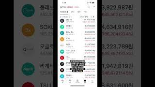 Tsll 테슬라 원하는 가격전까지 팔지않습니다 #shorts
