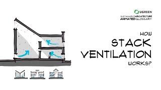 How Stack Ventilation Works -  Sustainable Architecture Animated Glossary #13