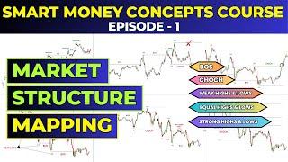 Magic of "Market Structure Mapping" | Smart Money Concepts (SMC) Full Course| Episode - 1