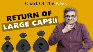 Chart Of The Week 09-02-2025  |  Return of Large Caps!!