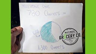 Milestone 1: 780 Owners |  Video 2/4 in the Timeline Series