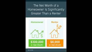 Want to buy a BRAND new home in Murrieta? Owning a home vs renting will change your net worth!