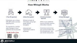 Webinar: SIPA & Whispli