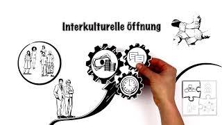 Erklärfilm "Interkulturelle Öffnung"