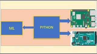 Python Programming Series- Part 2 (Python variables & datatypes)