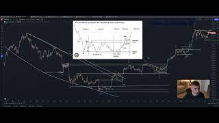 Weekend Market Update: BTC and Election Cycles, Combing Wyckoff+EW with Bitcoin, WGMI