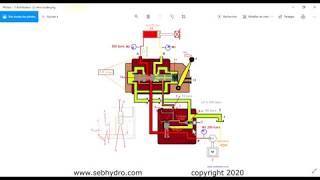 Fonctionnement distributeur proportionnel LS hydraulique mobile (Load Sensing)