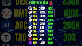 Top 10 AI Crypto Altcoins To 50X-250X After NVIDIA Q1 Earnings #shorts #altcoins #aicrypto