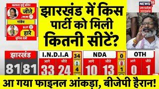 Jharkhand Election Result 2024: झारखंड में किस पार्टी को मिली कितनी सीटें?| JMM |BJP | Hemant Soren