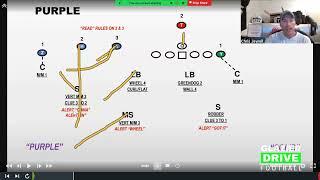 Dominate 3x1: Elite Split Field Coverage Blueprint